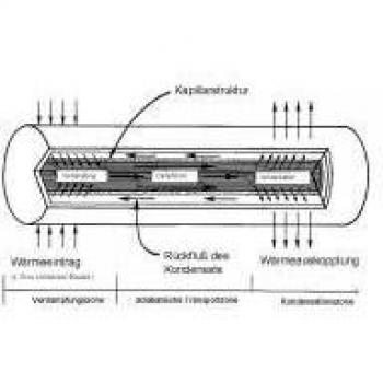 QuickCool QG-SHP-D3-300MN Heatpipe 0.8 K/W (Ã x L) 3 mm x 300 mm