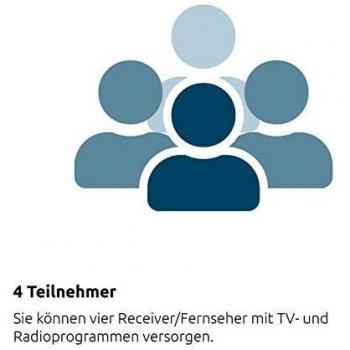 TechniSat SATMAN 65 PLUS - Satellitenschüssel für 4 Teilnehmer