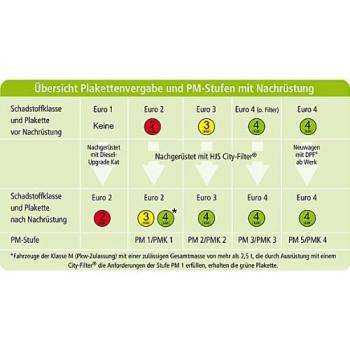 Filtro Antiparticelle 93 15 1153 – Kit Retrofit City‑Half
