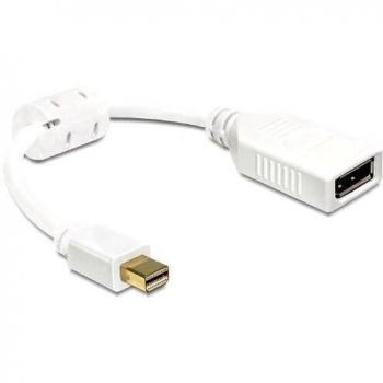 DeLOCK Cavo MiniDP 20P