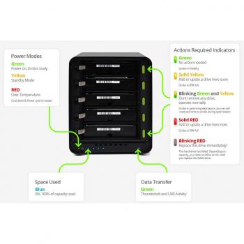 Drobo DDR4A31 5‑Bay USB 3.0 Type-C External Storage Enclosure