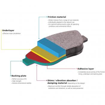 Blue Print Front Axle Brake Pad Set ADG042158