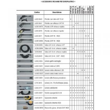 XLANCE Turbo Laiton D.1,20
