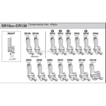 Système d’Assemblage Textile « BTS‑CR30 »