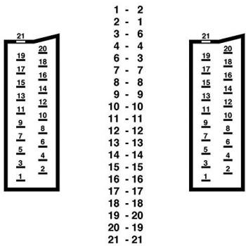 Câble SCART 44 Broches Haute Qualité Plaqué Or