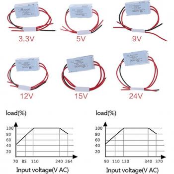 Mini AC-DC Converter 1A 5W 220V to DC 3V/5V/9V/12V/15V/24V