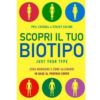 Scopri il Tuo Biotipo
