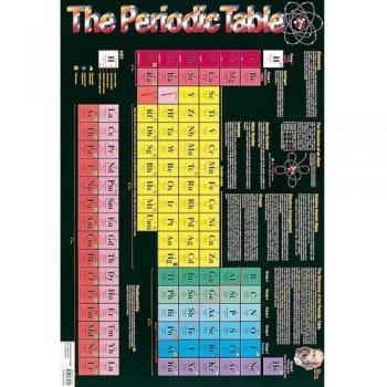 PERIODIC TABLE