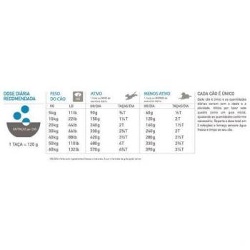 Ração Premium Orijen Seis Peixes 11,4 kg