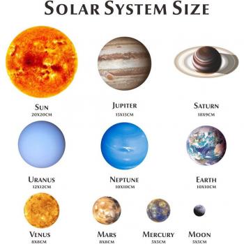Glow in the Dark Planet and Moon Stickers