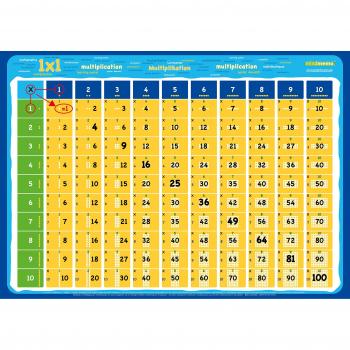 mindmemo - Das 1x1 Mathe Lernposter - EinMalEins Mathematik Poster - Zusammenfassung
