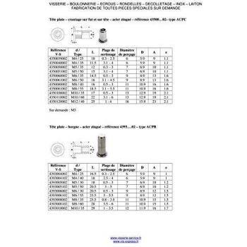 Écrou à Sertir Plat TP M8x17 Zingué