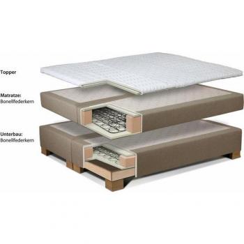 Boxspringbett Coos von INOSIGN, anthrazit-orange