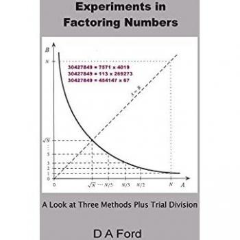 Experiments in Factoring Numbers