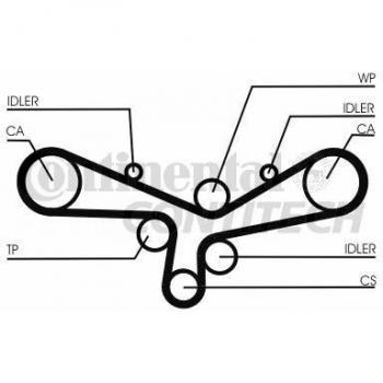 Zahnriemensatz Continental CT920K5 für Audi Modelle