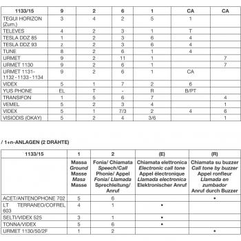 Timbre Electrónico Urmet 5 Hilos / 2 Hilos 1133/15