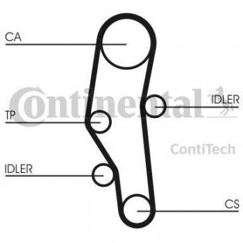 Contitech Zahnriemensatz CT589K2