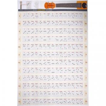 Muspor Ukulele Chord Chart for Piano